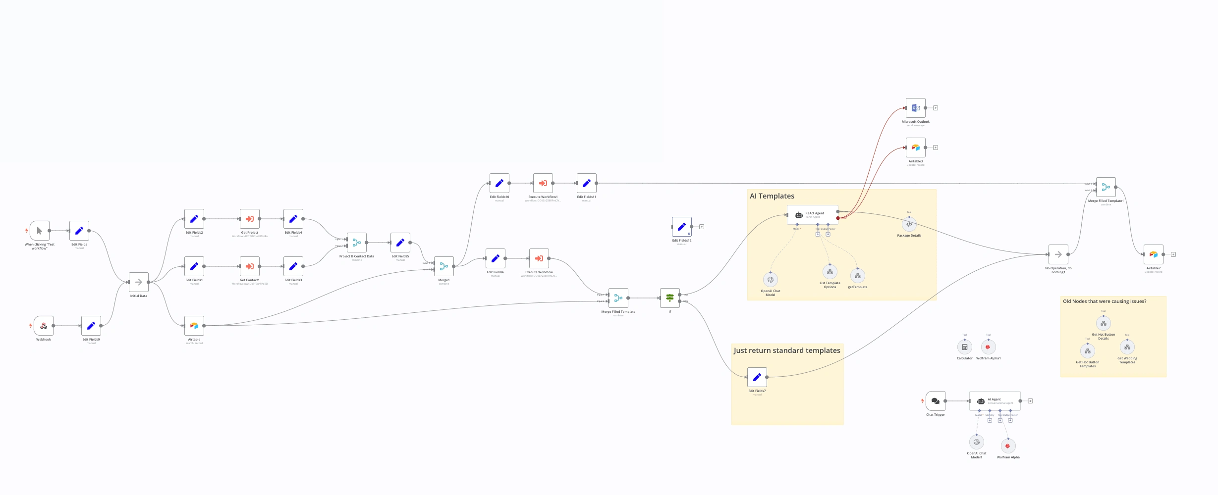 The full automation