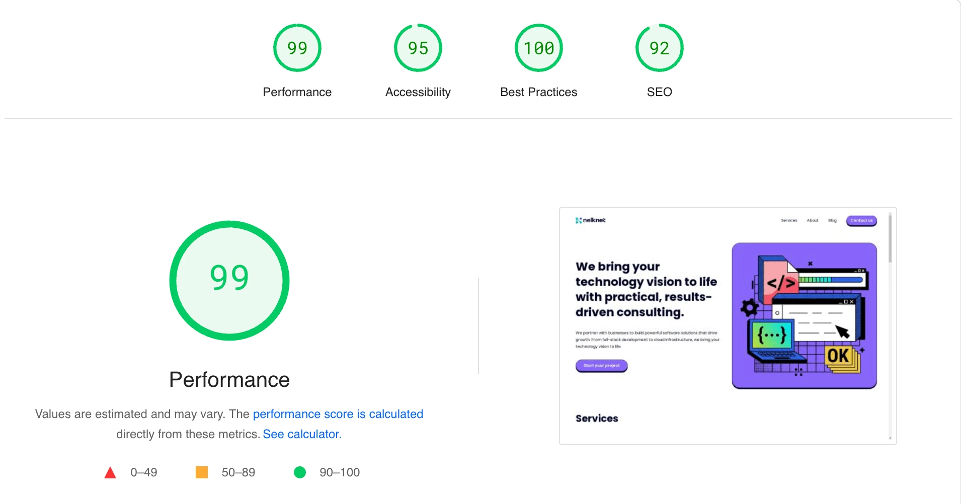 Website Performance