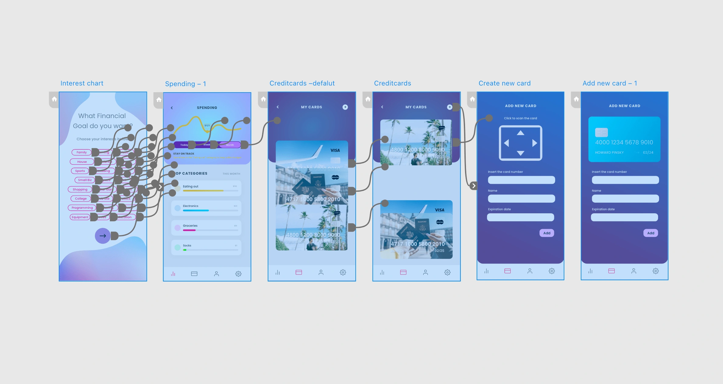 Wire-framiing and prototyping process in XD