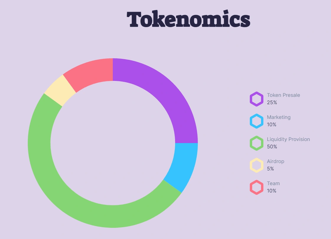 Tokenomics