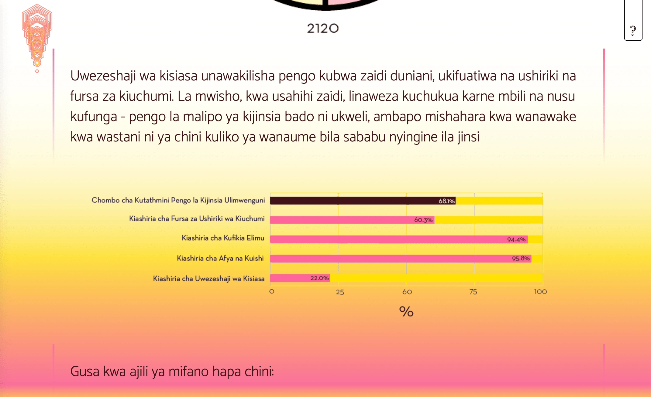 Data Visualizations from Kiswahili Translations of "Sisters' Spaces"