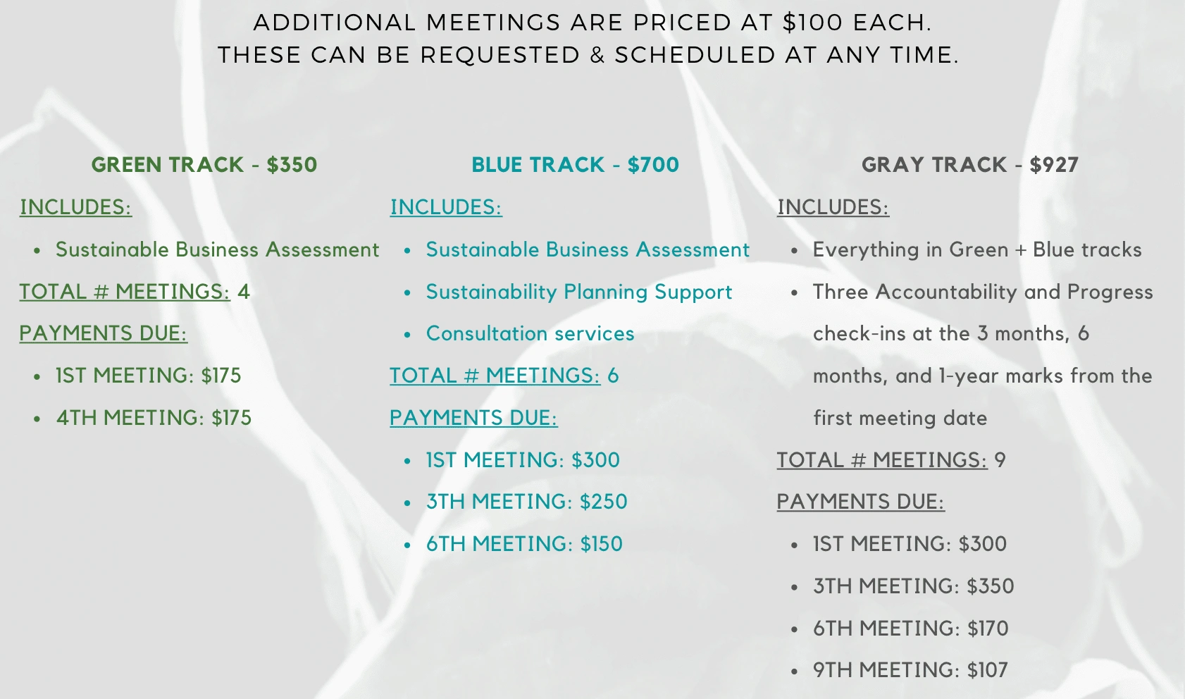 SBA Pricing/Pay Schedule