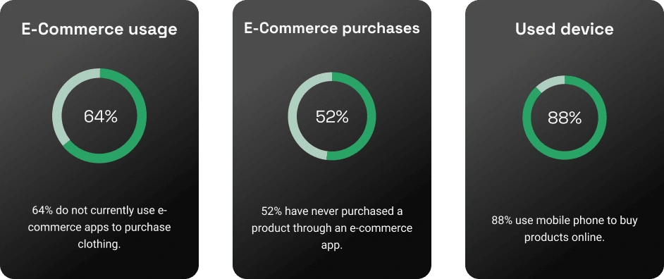 Extracted data forms.app