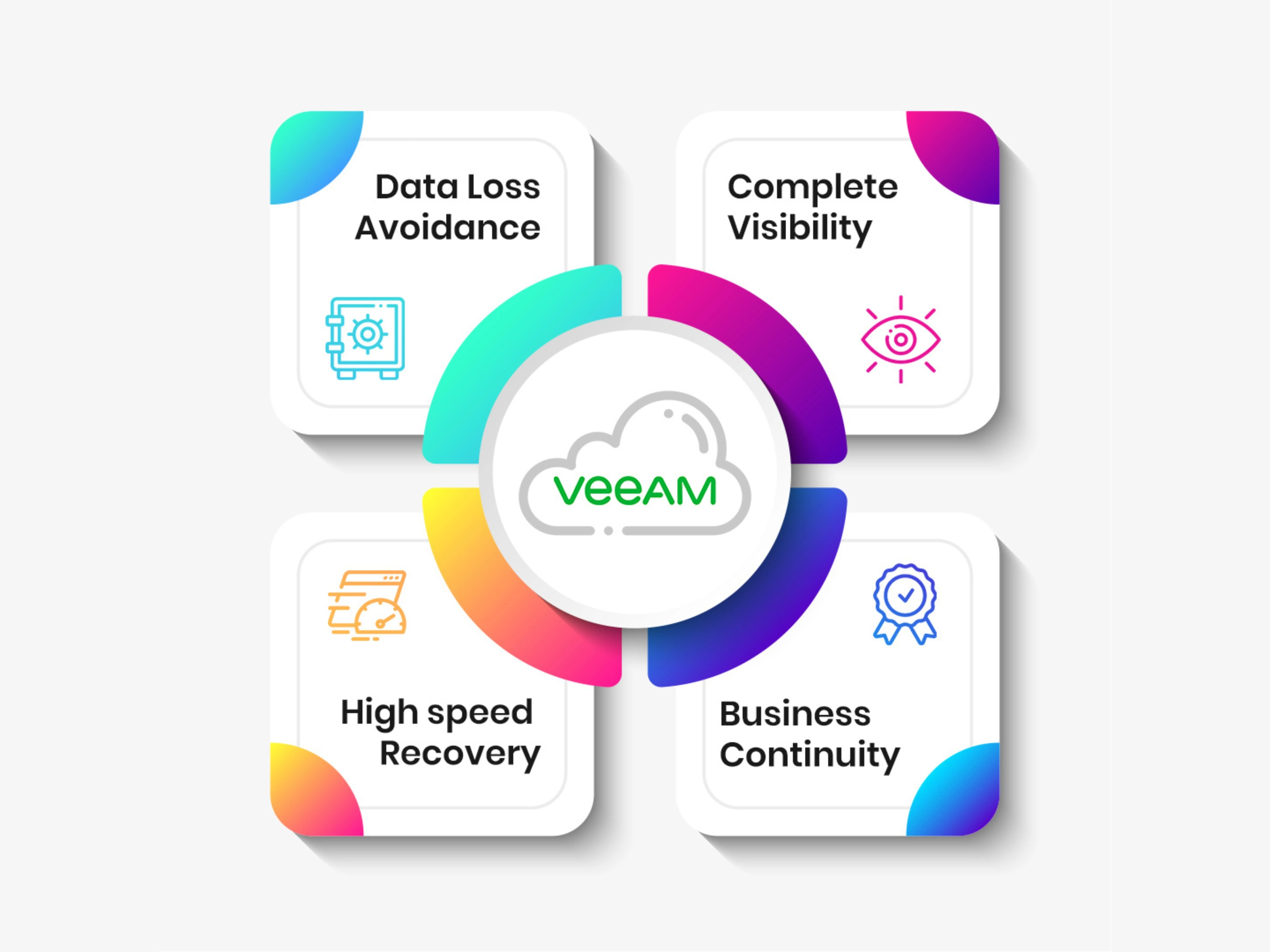 VEEAM