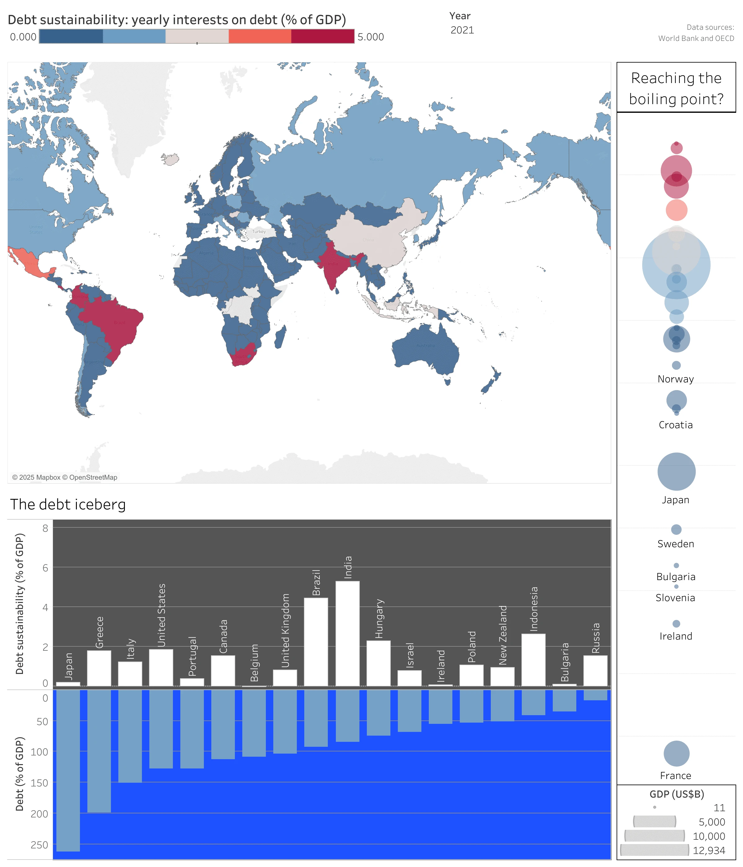 Interactive version of the dashboard available at the link.
