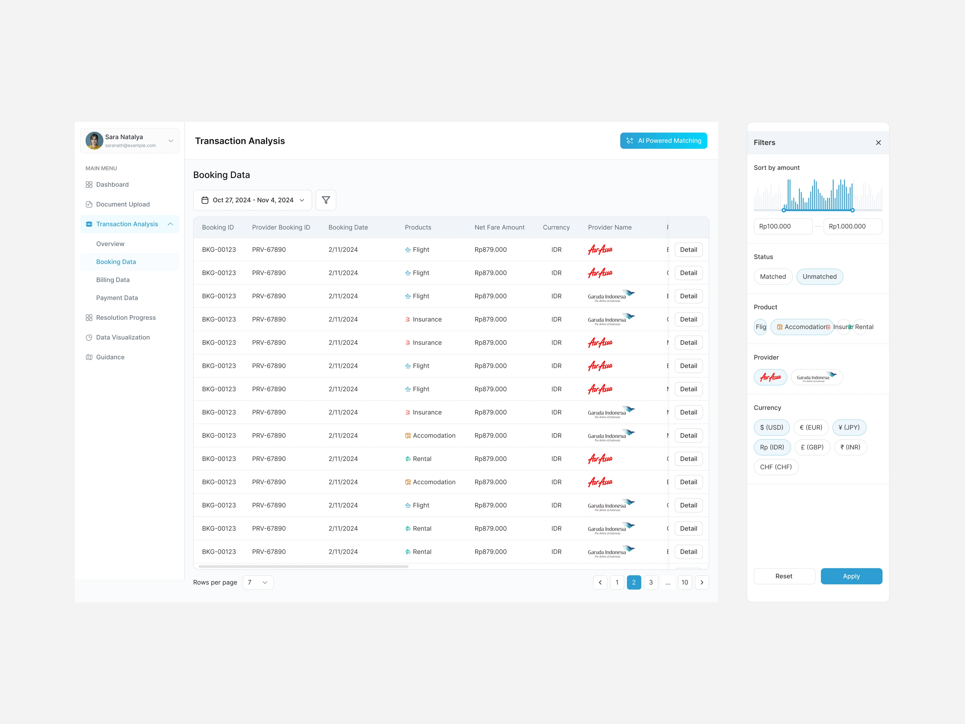 This section displays a list of booking transactions in a neat table, with complete information such as date, product, price, and provider. The filter on the right side allows users to filter data based on the amount, status, product, provider, and currency, facilitate the search and analysis of transactions.