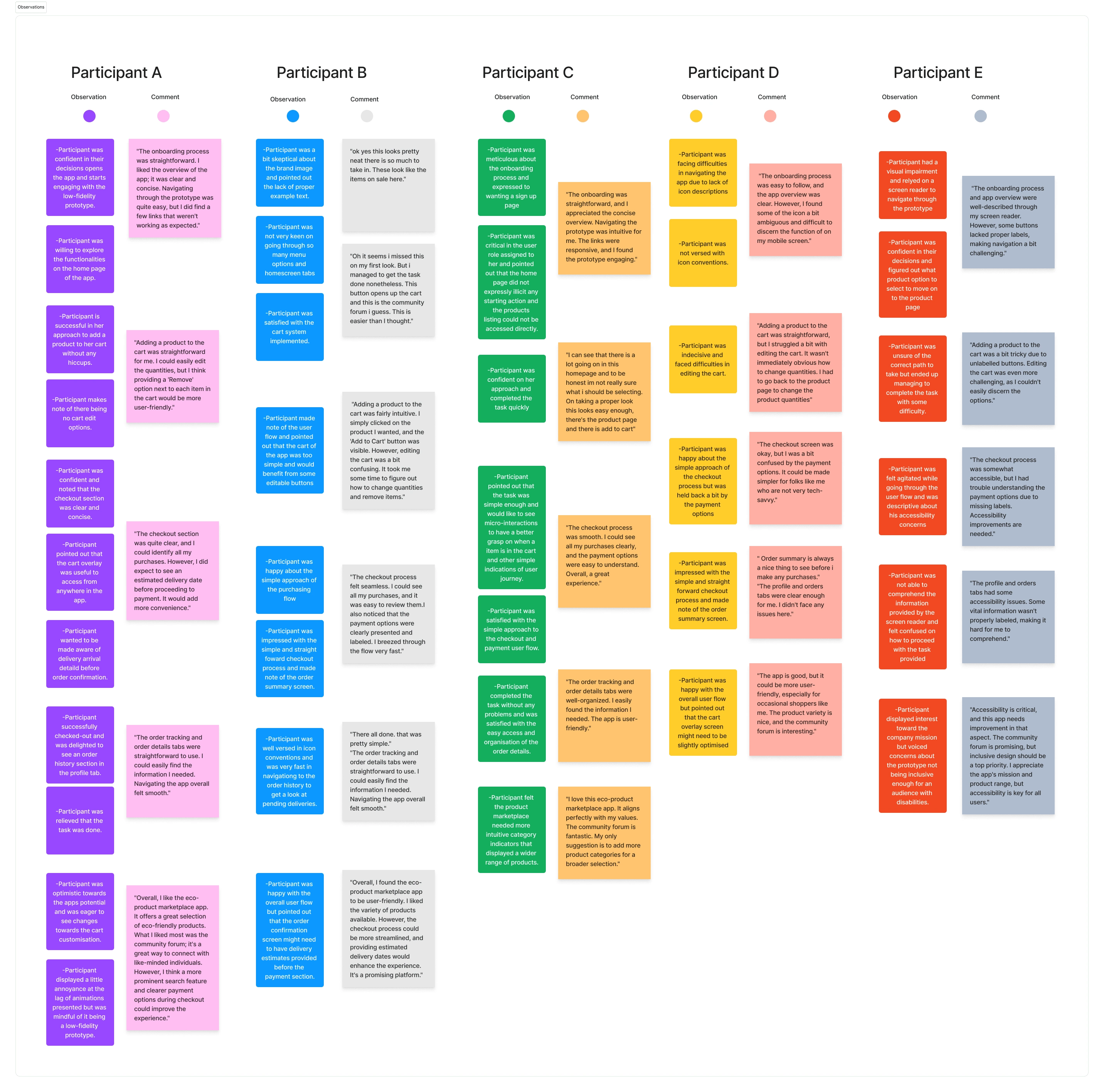 Usability study observations