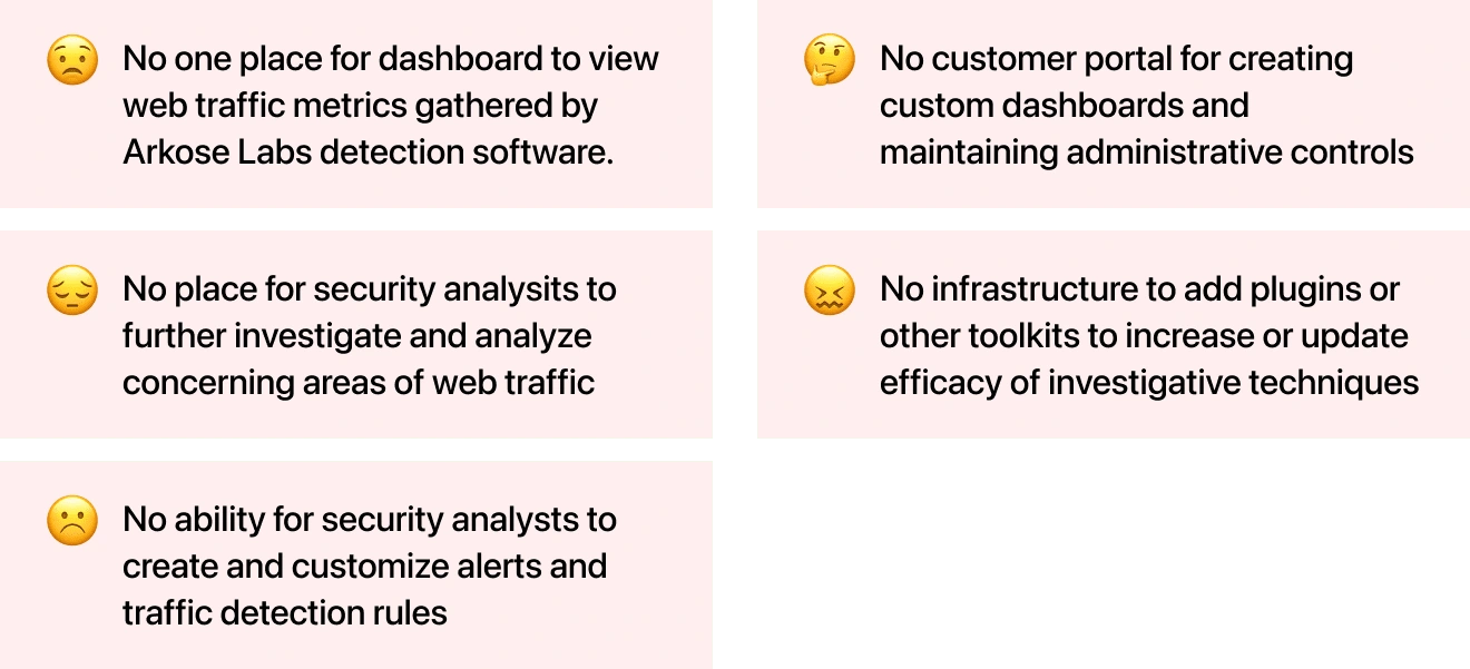 UX research findings: Initial problems identified in Arkose Labs Command Center Dashboard