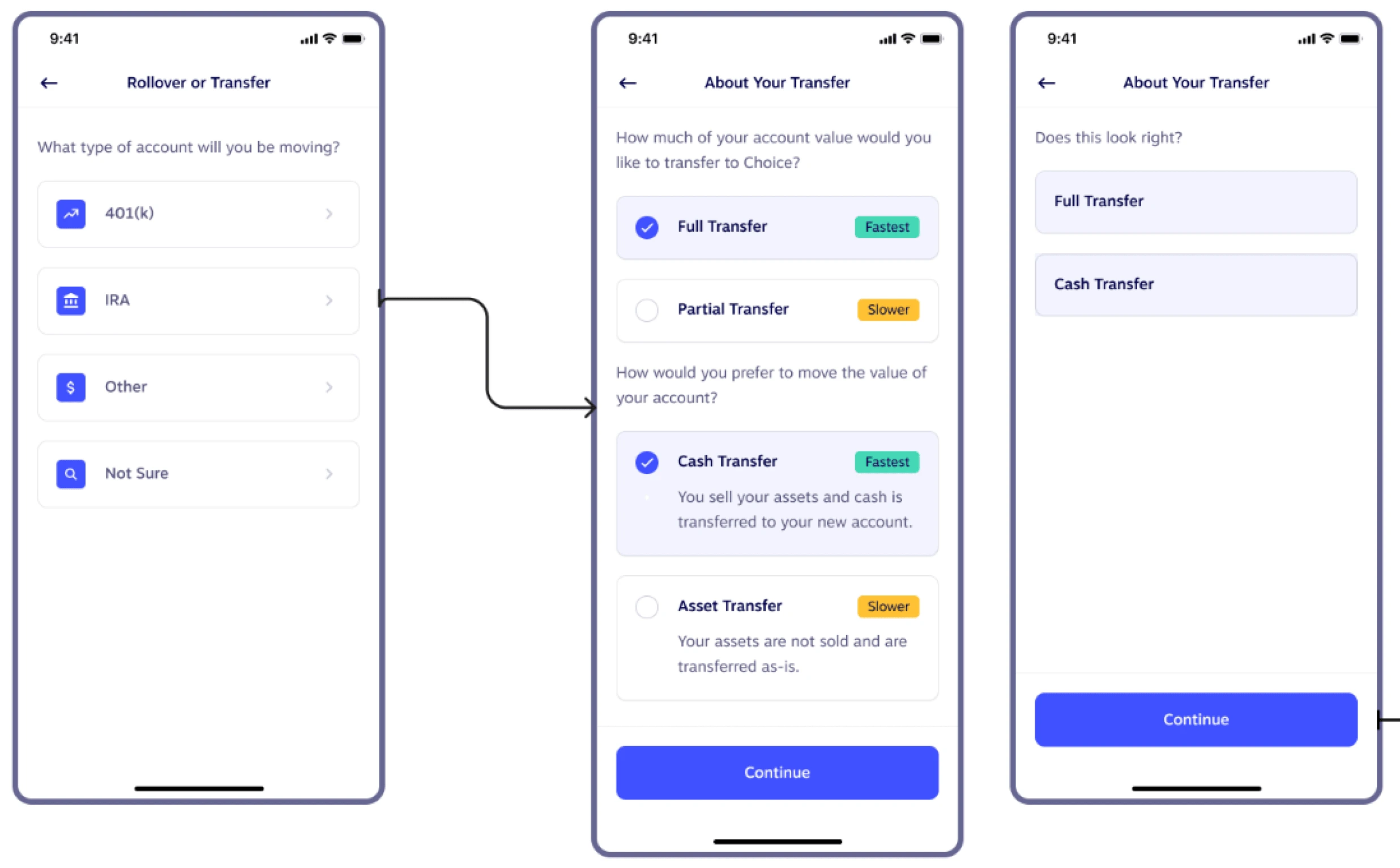 Transfer flow screen designs