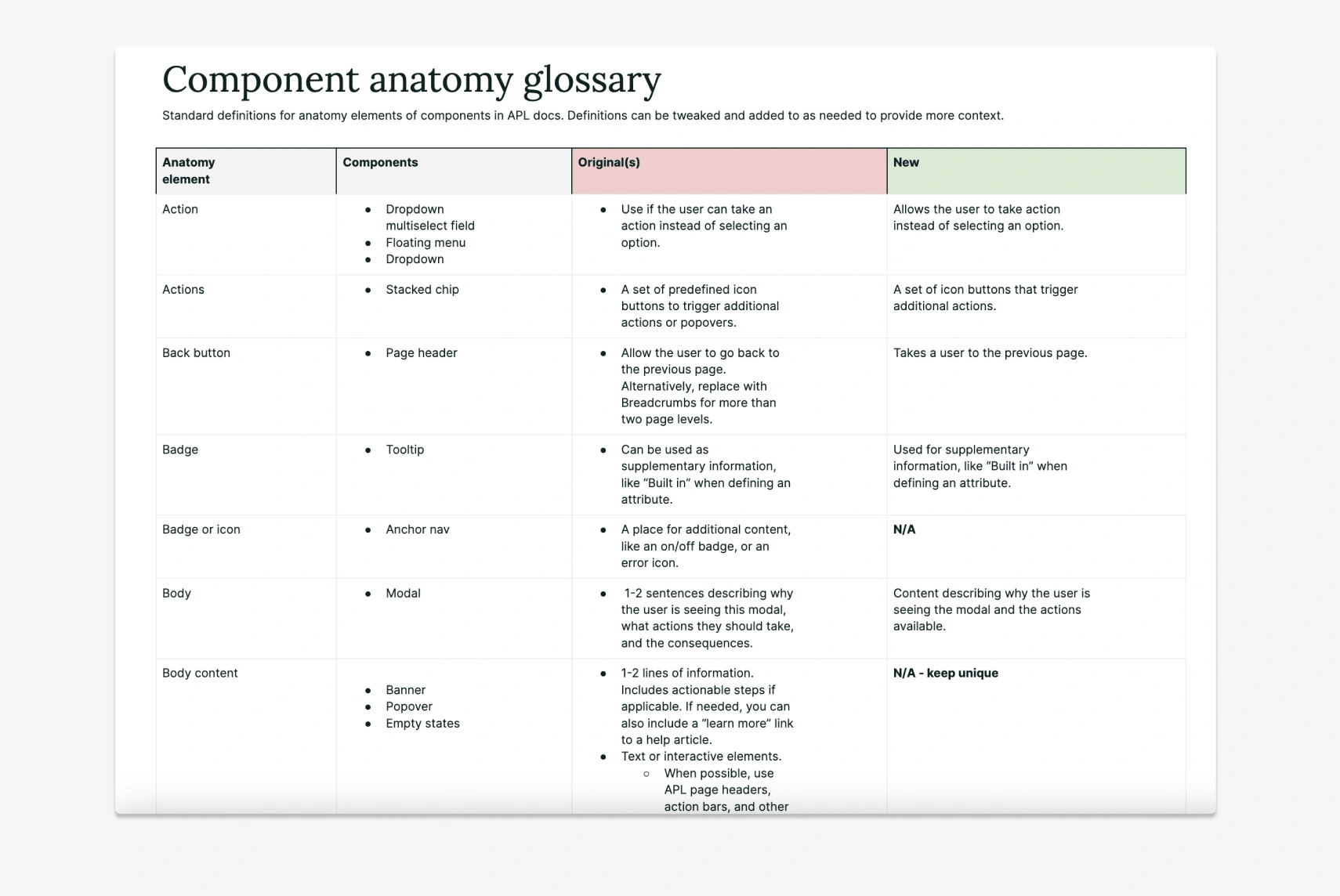 Align copy for consistency