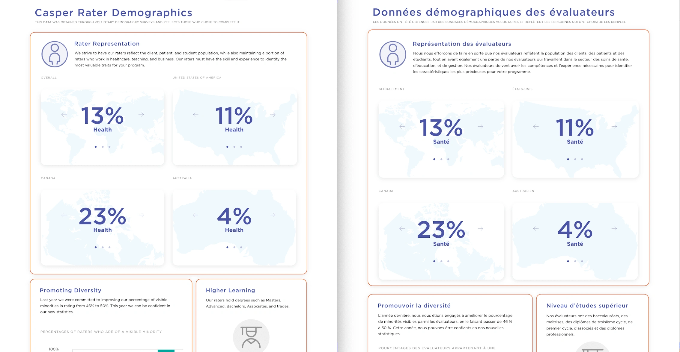 Start of the interactive infographic