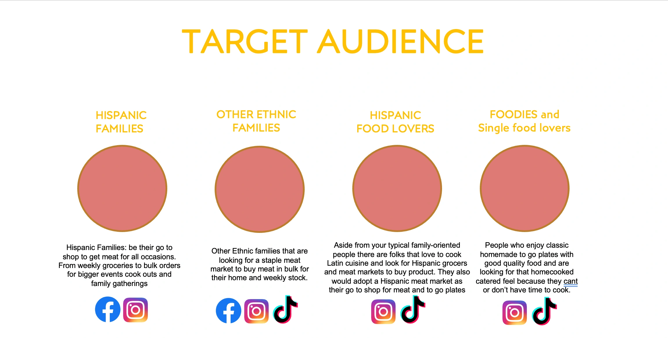 Understanding the target market also gave insight into how to frame the strategy.