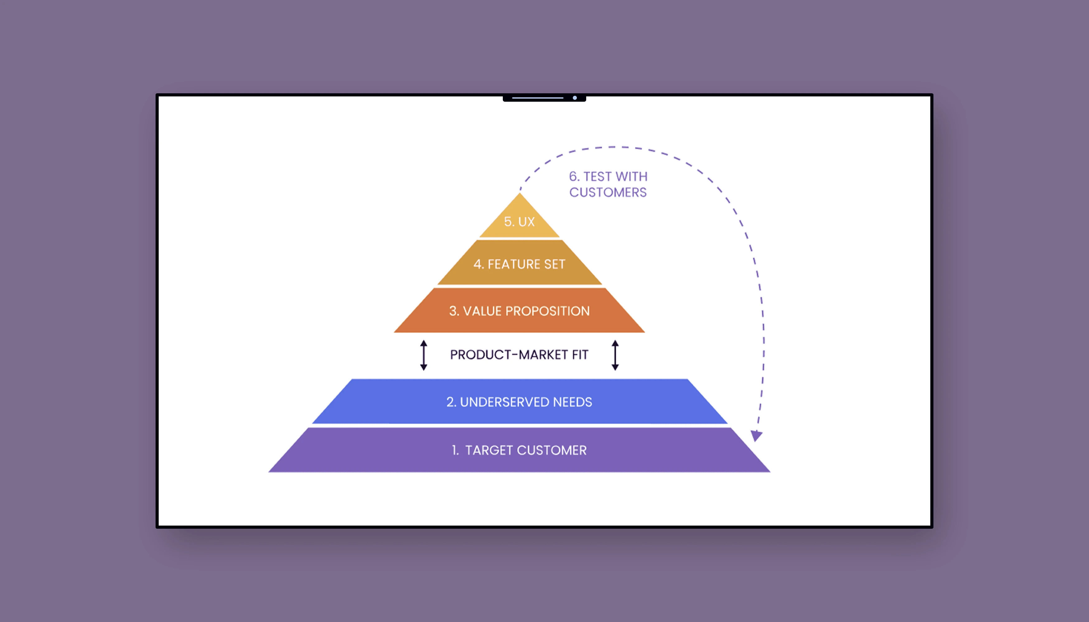 To ensure Jopedia.AI's feature set achieves product-market fit, I first needed to gain a deeper understanding of our target customers and their underserved needs.