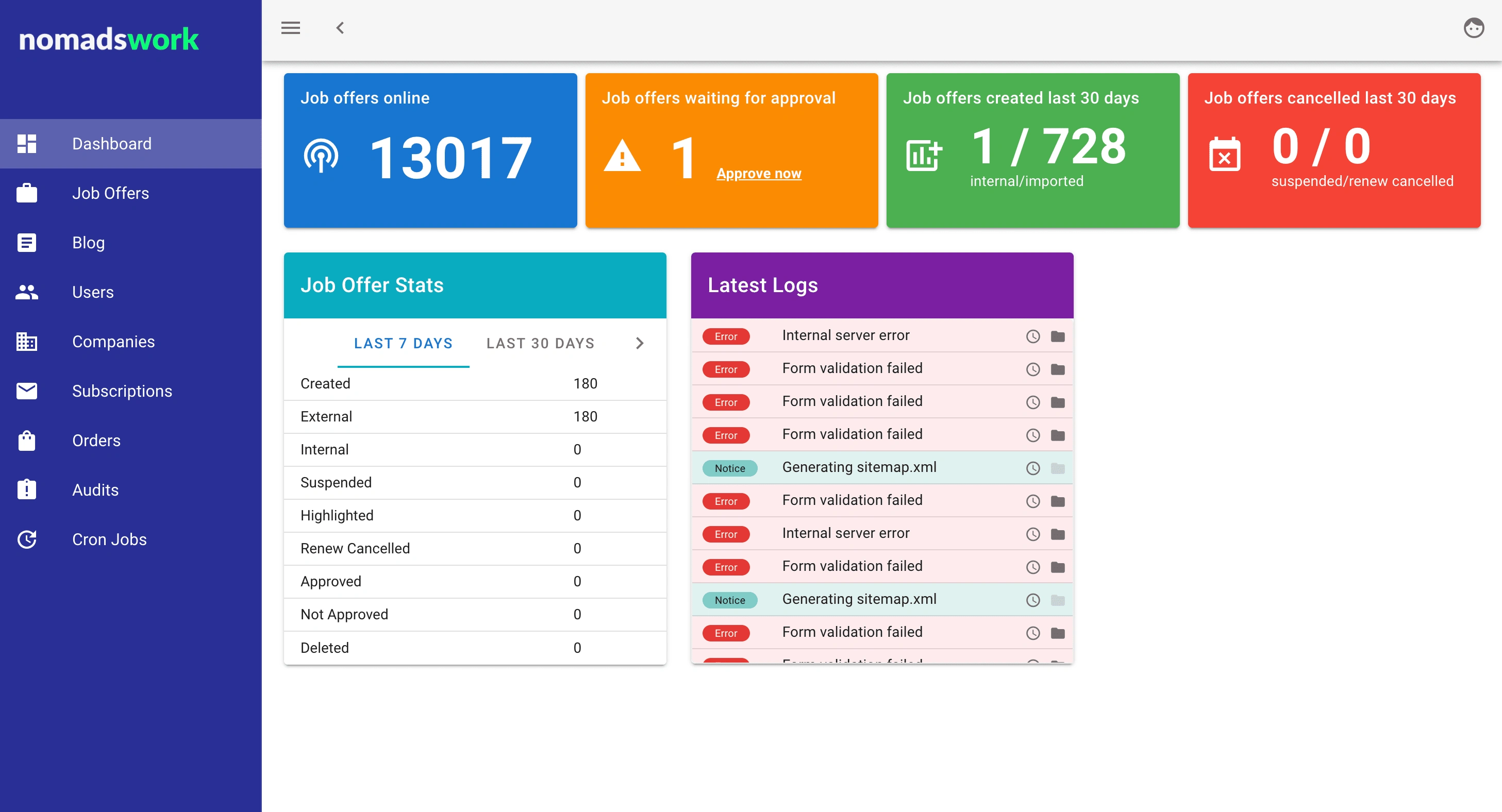 Admin Panel Nomadswork