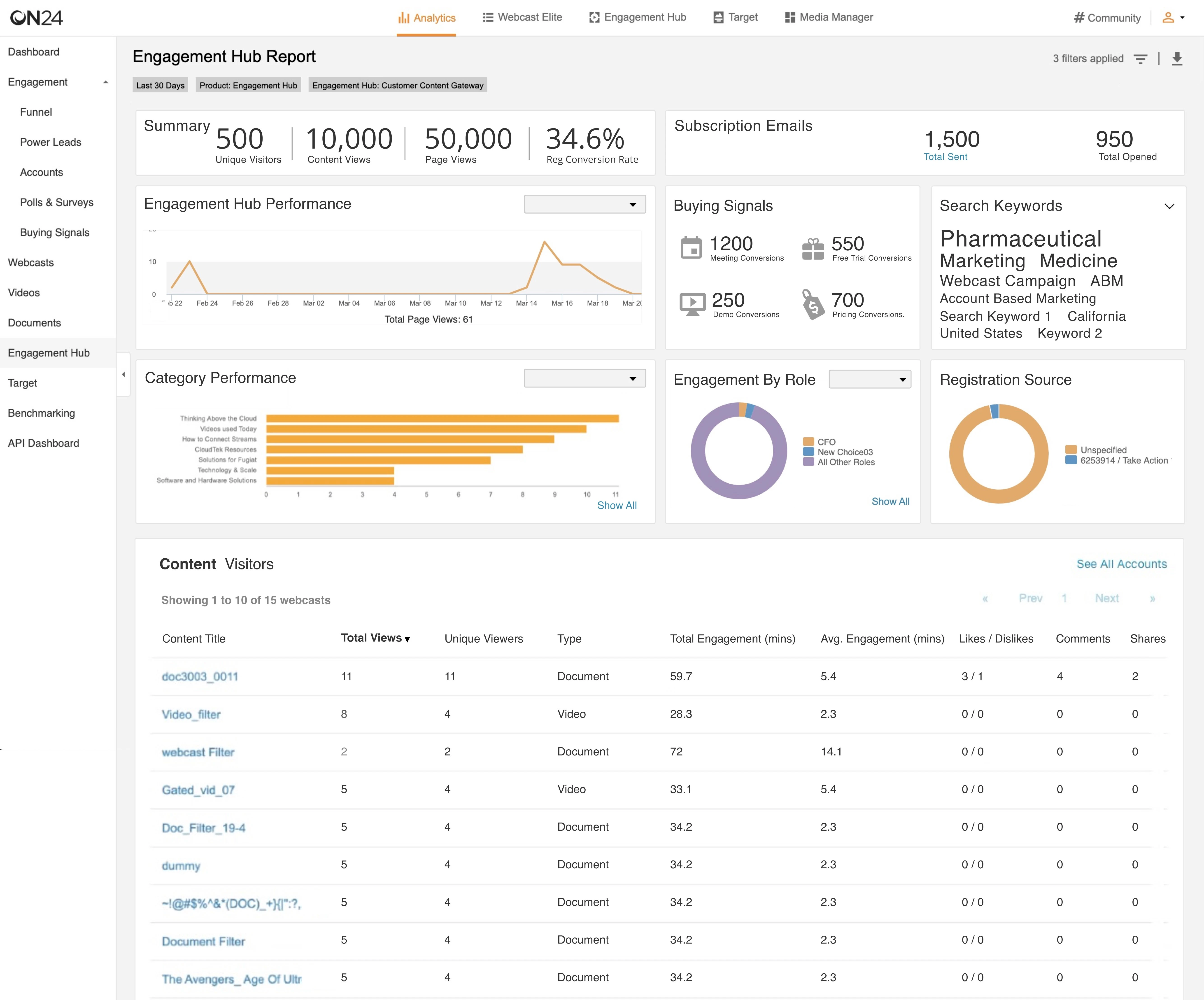 Original Analytics UI