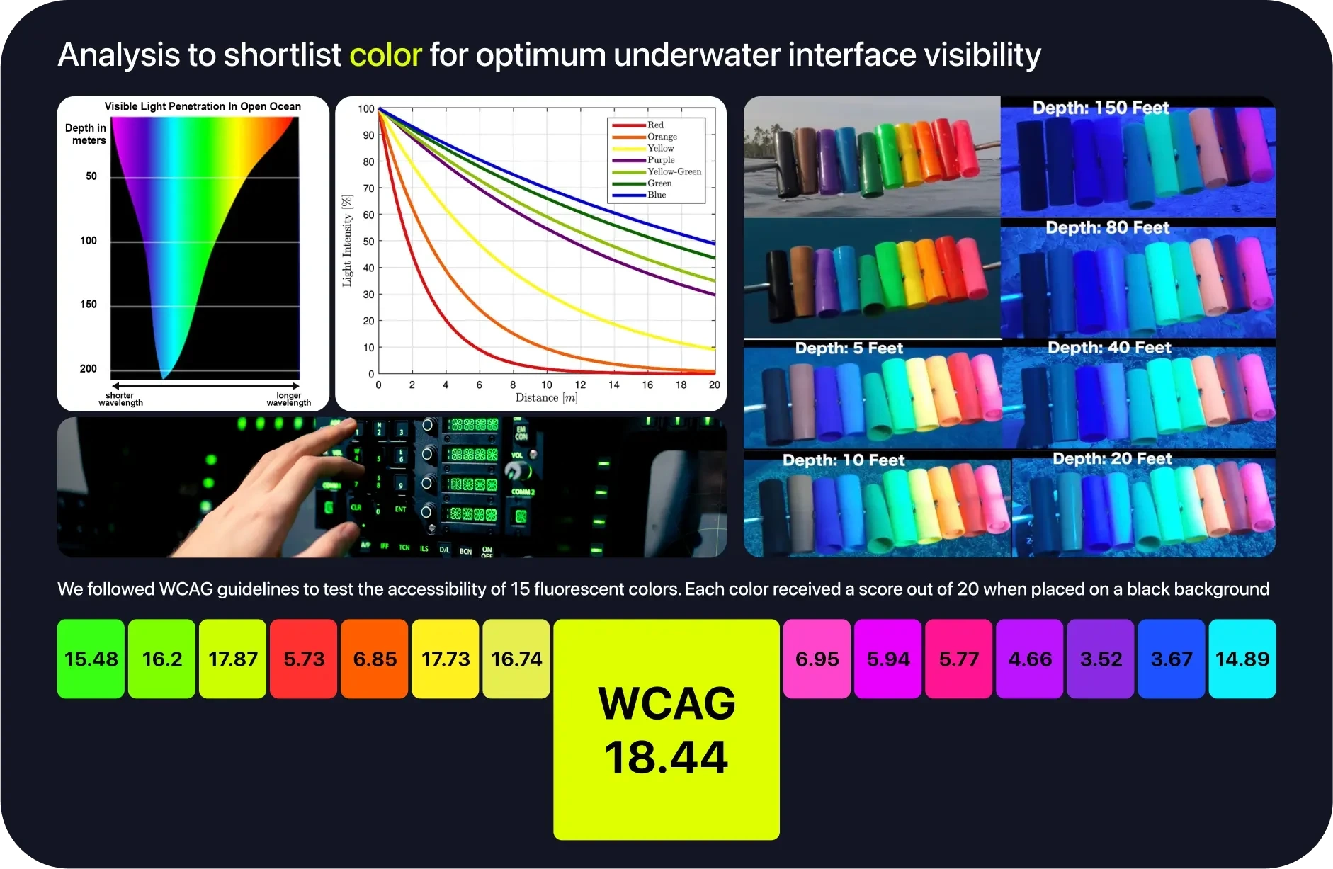 Process of shortlisting the ideal primary color