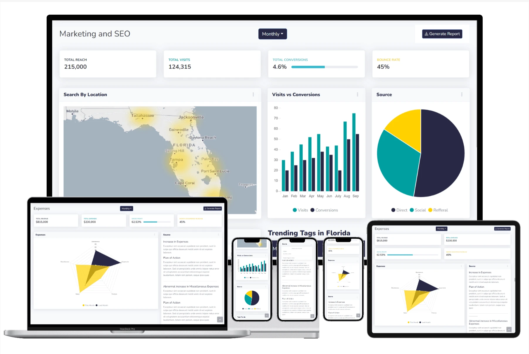 Final Dashboard Prototype