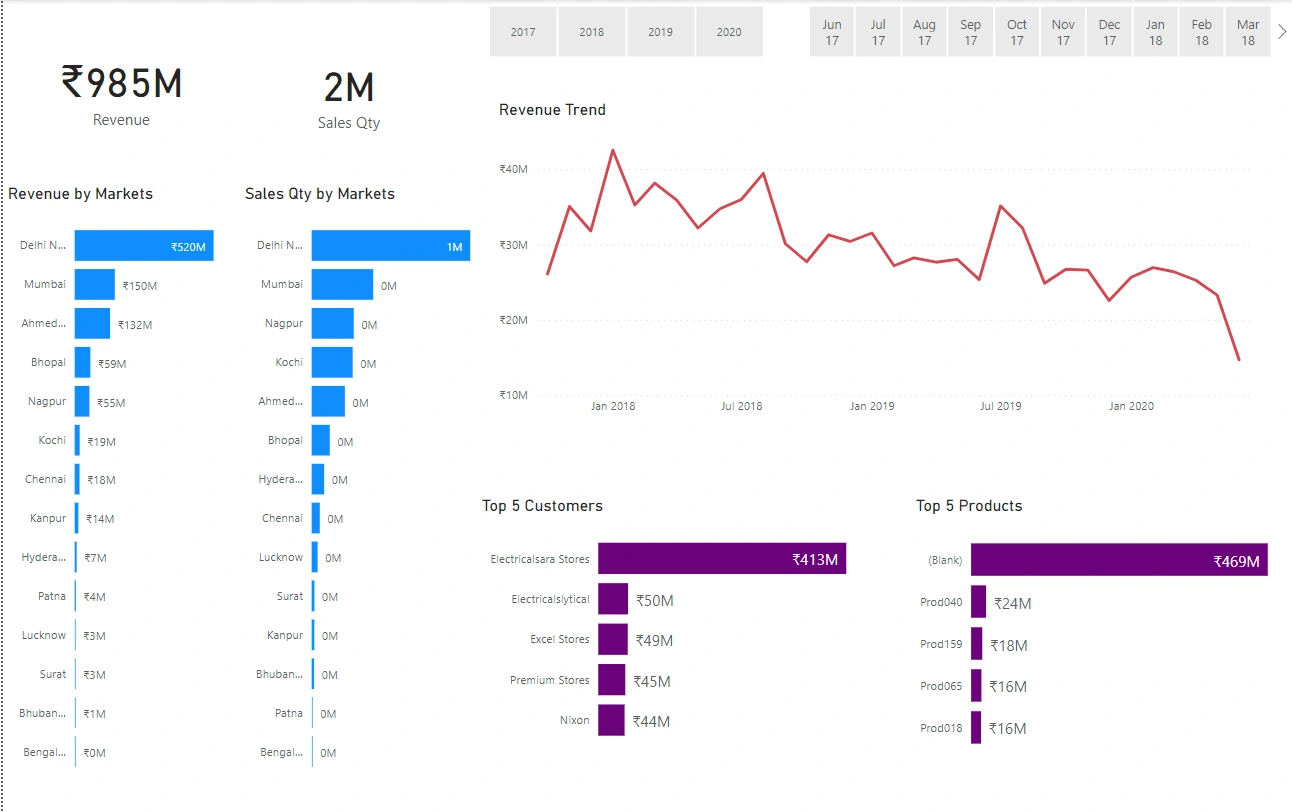 Key_Insights