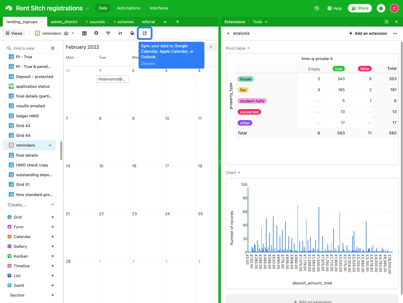 Dashboard summarising important data