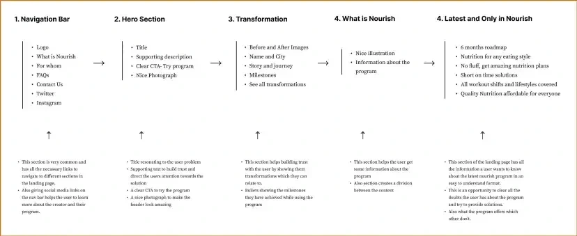 Information Architecture 1