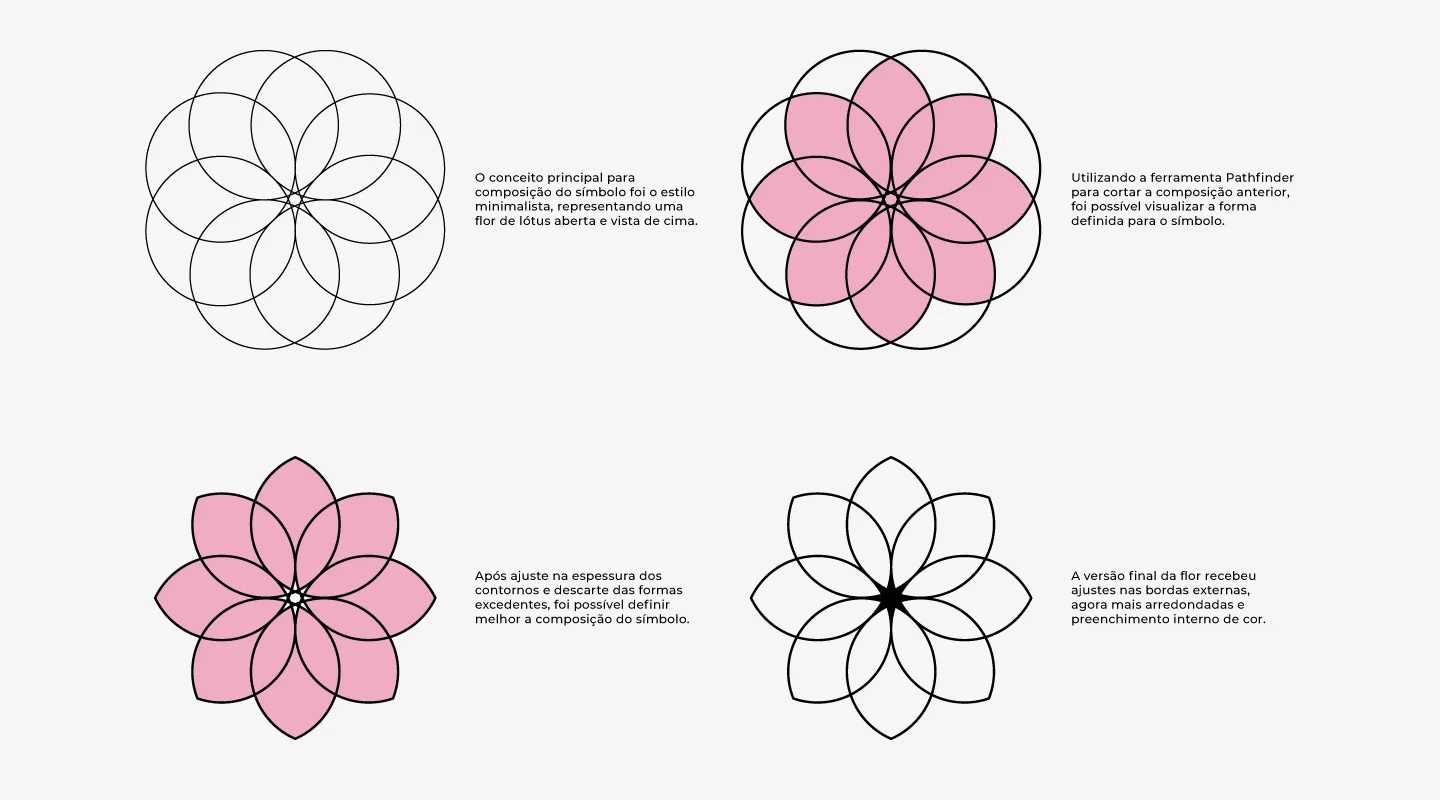 Graphic Symbol Development.