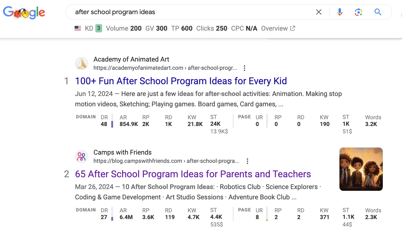 Blogs ranking at the top of google