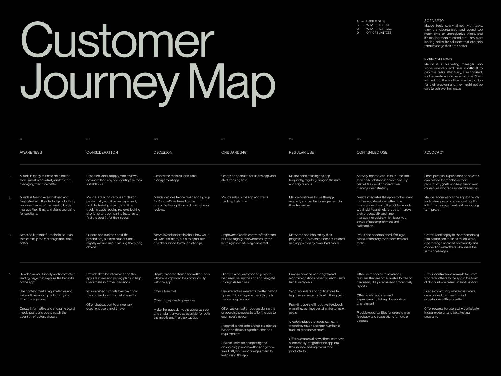 Customer Journey Map · Productivity App