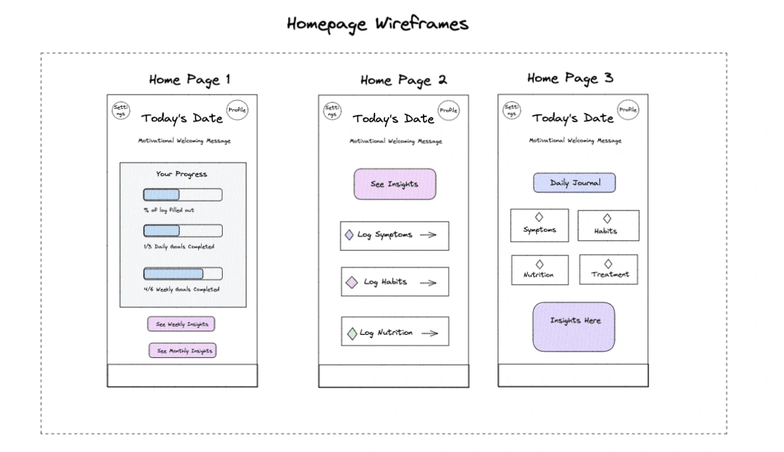 Three homepage sketches to compare design approaches