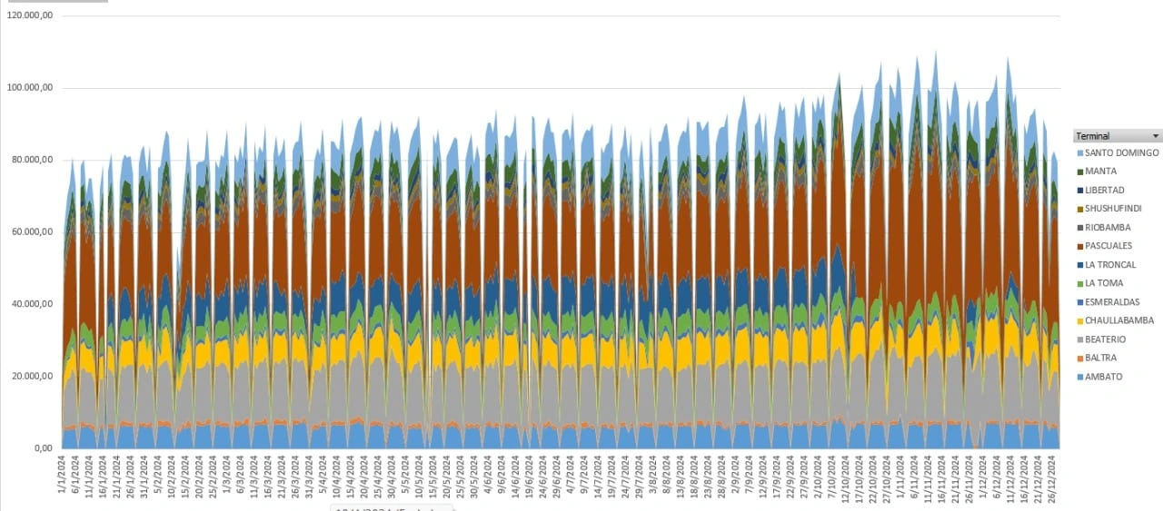 Data of Microsoft Excel