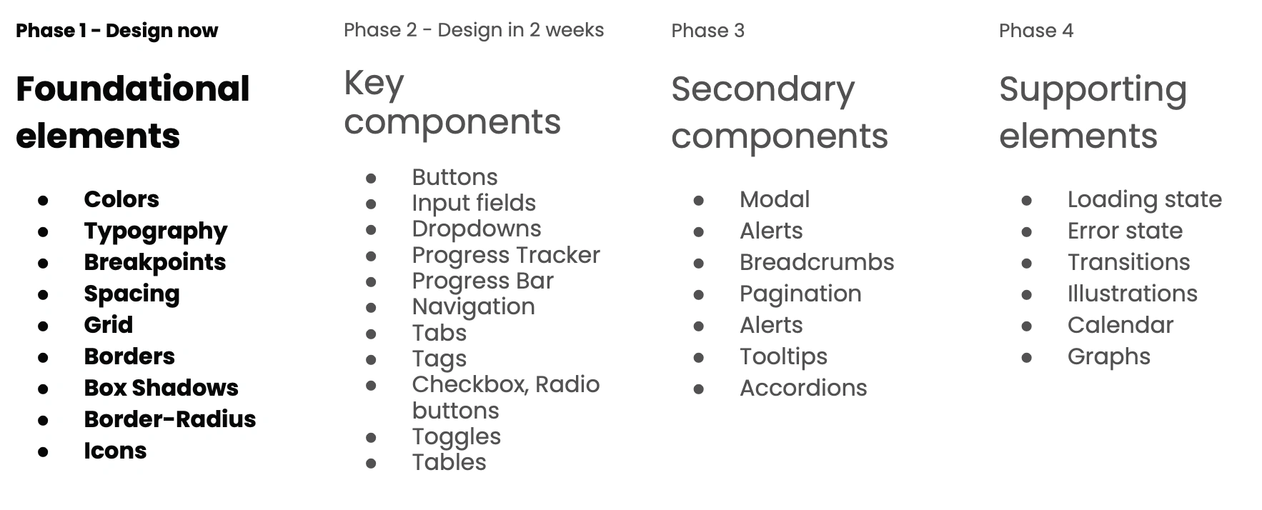 Our plan to design the design system foundational element