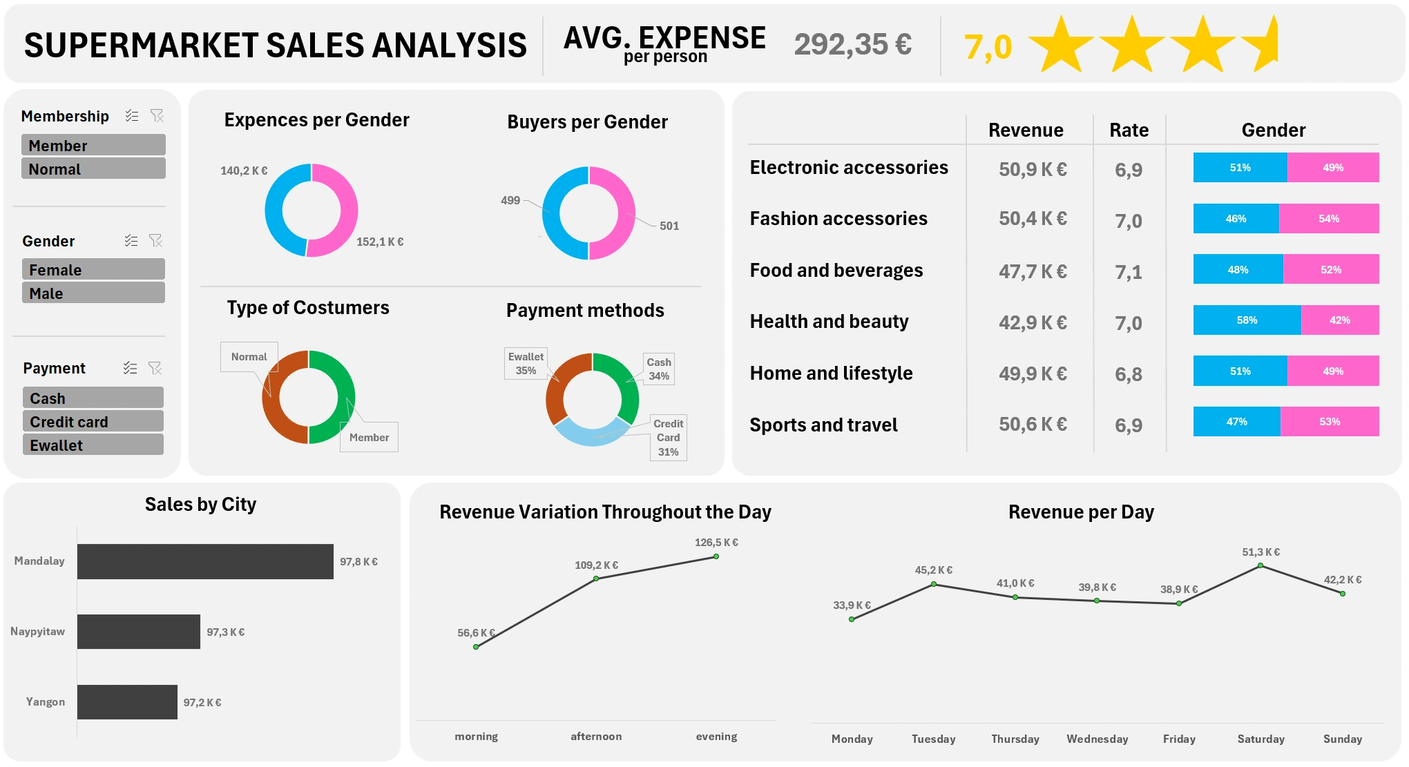 Final dashboard 