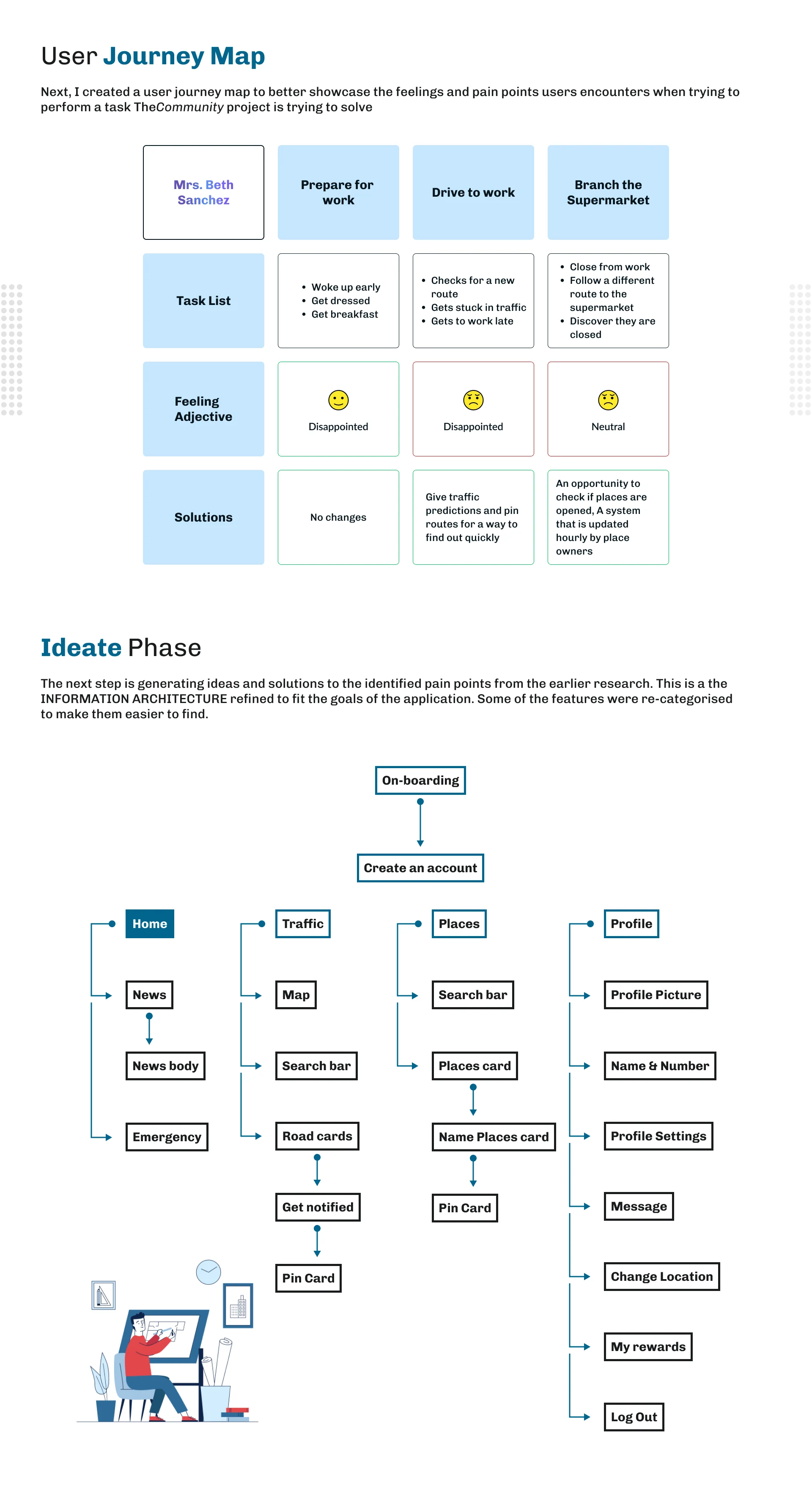 The Journey map and information architexture