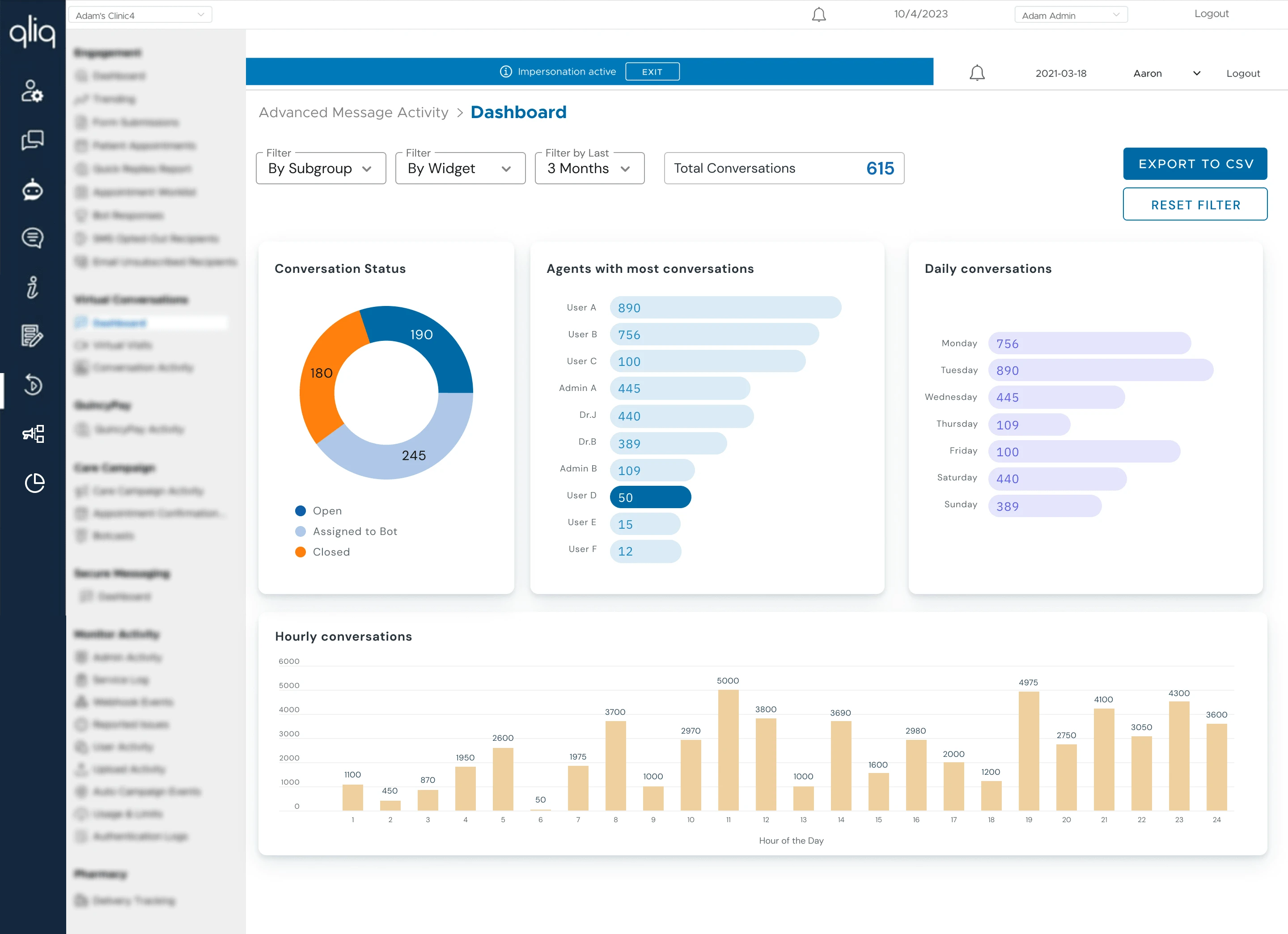 Advanced Message Activity Dashboard