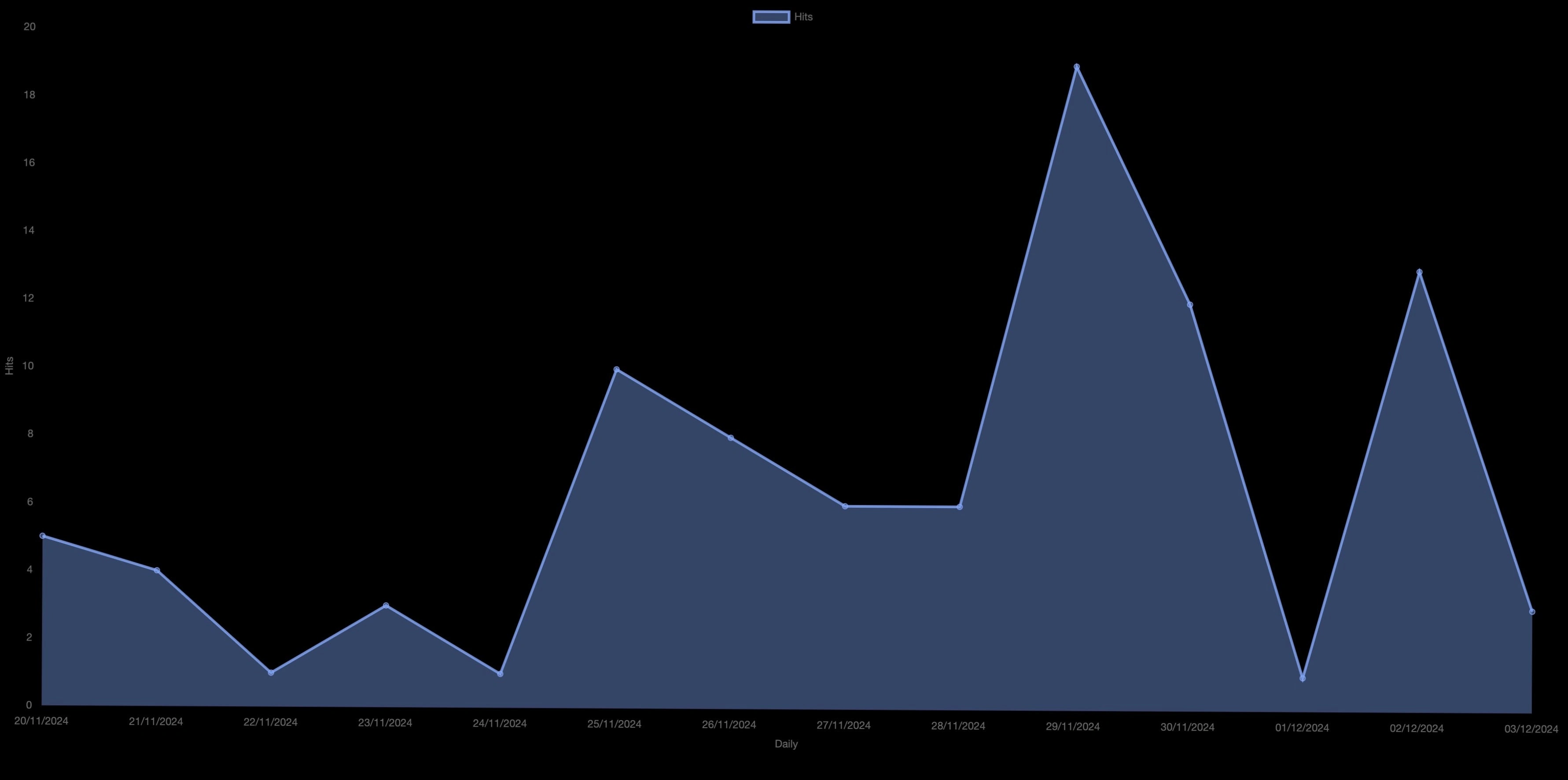 Metrics