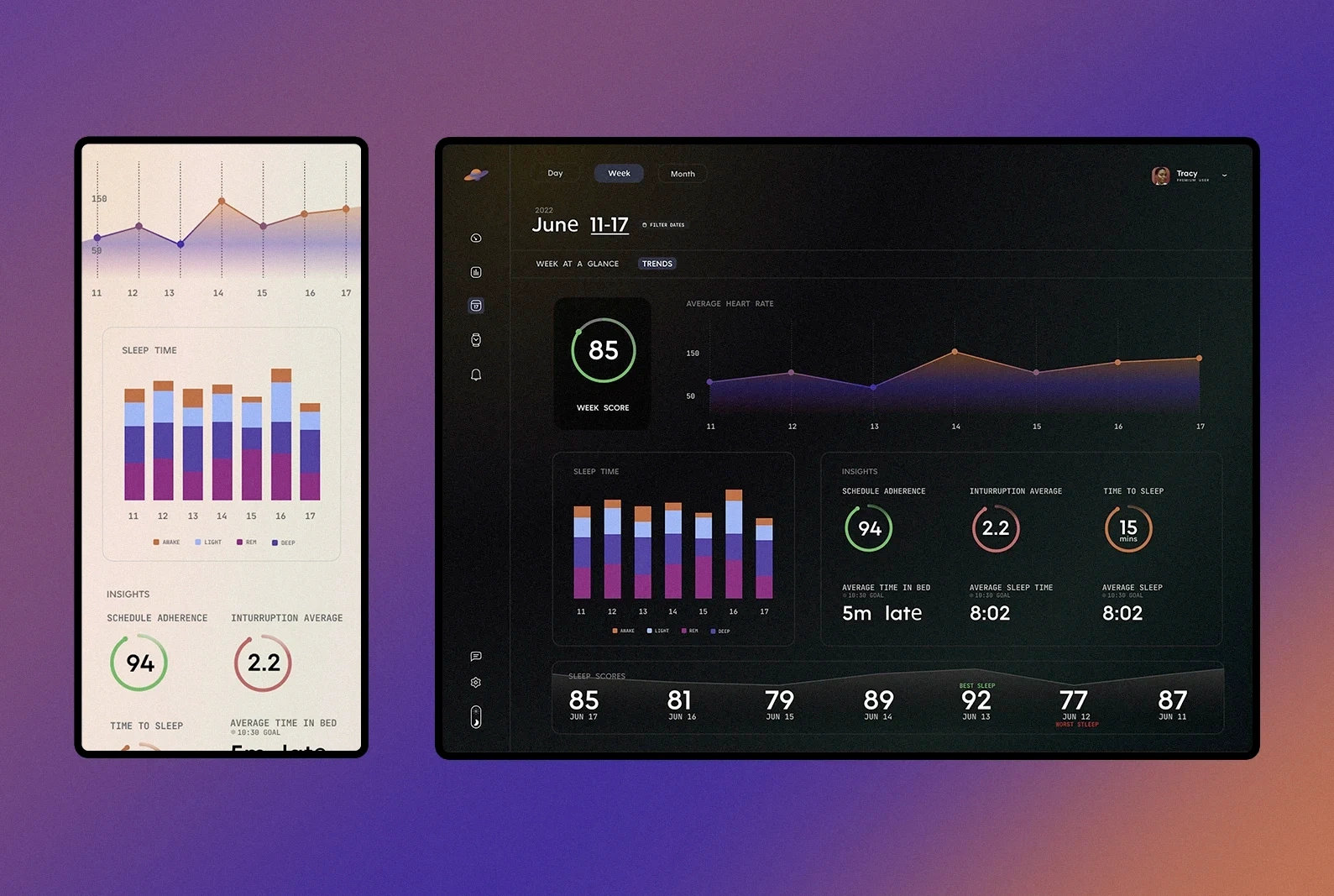 Comparison to mobile and tablet dashboard