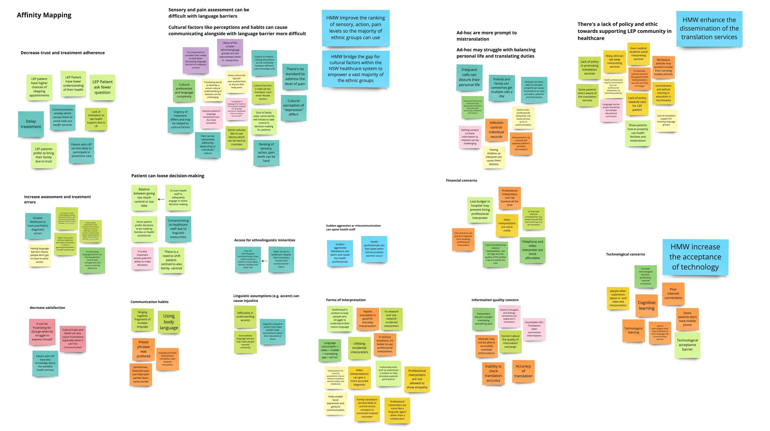 Wokeyi Affinity Map