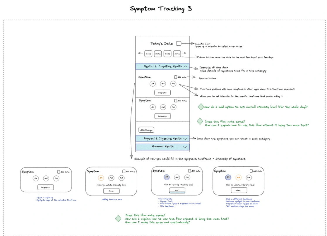 The third method of symptom tracking was most similar to Bearable