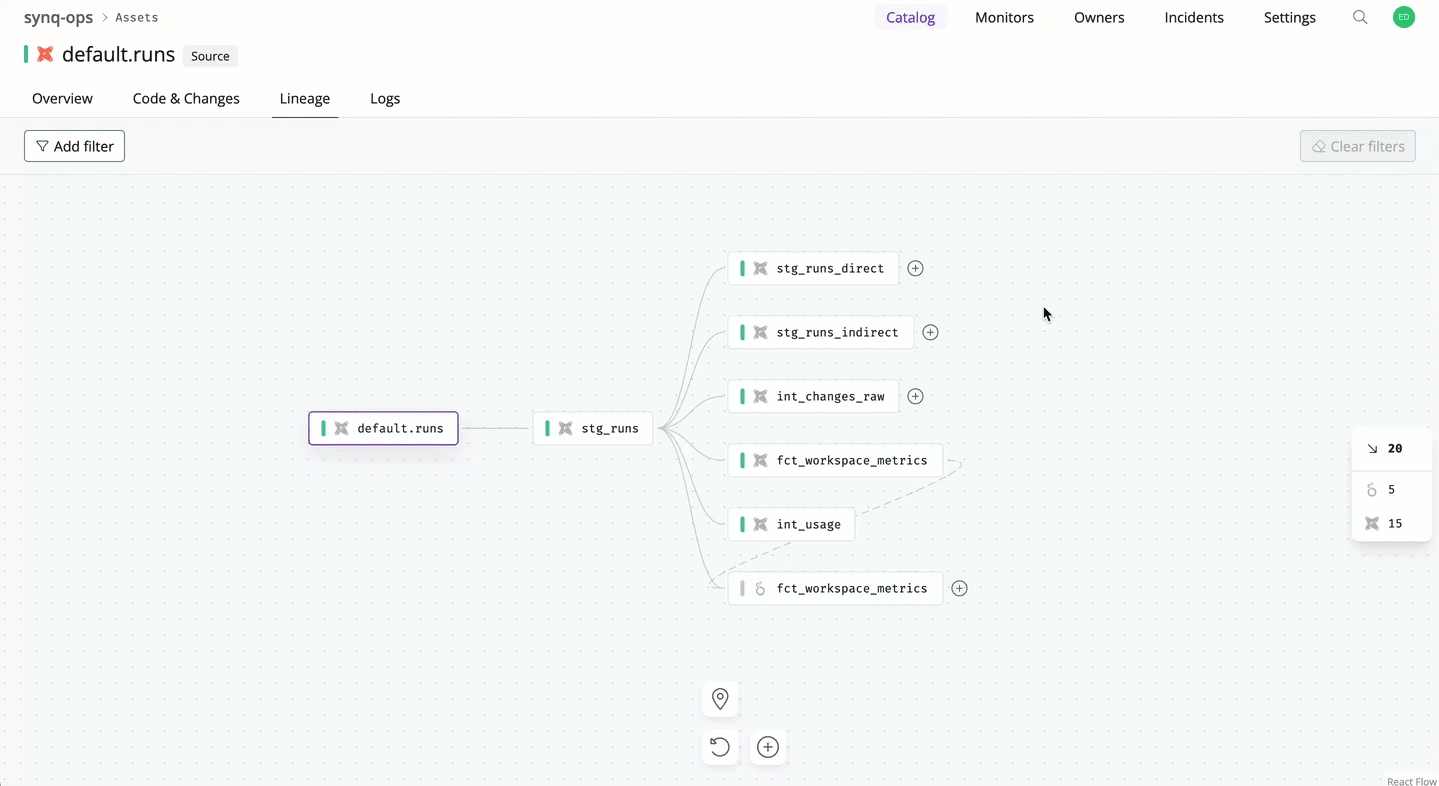 A screenshot of the data linear live.