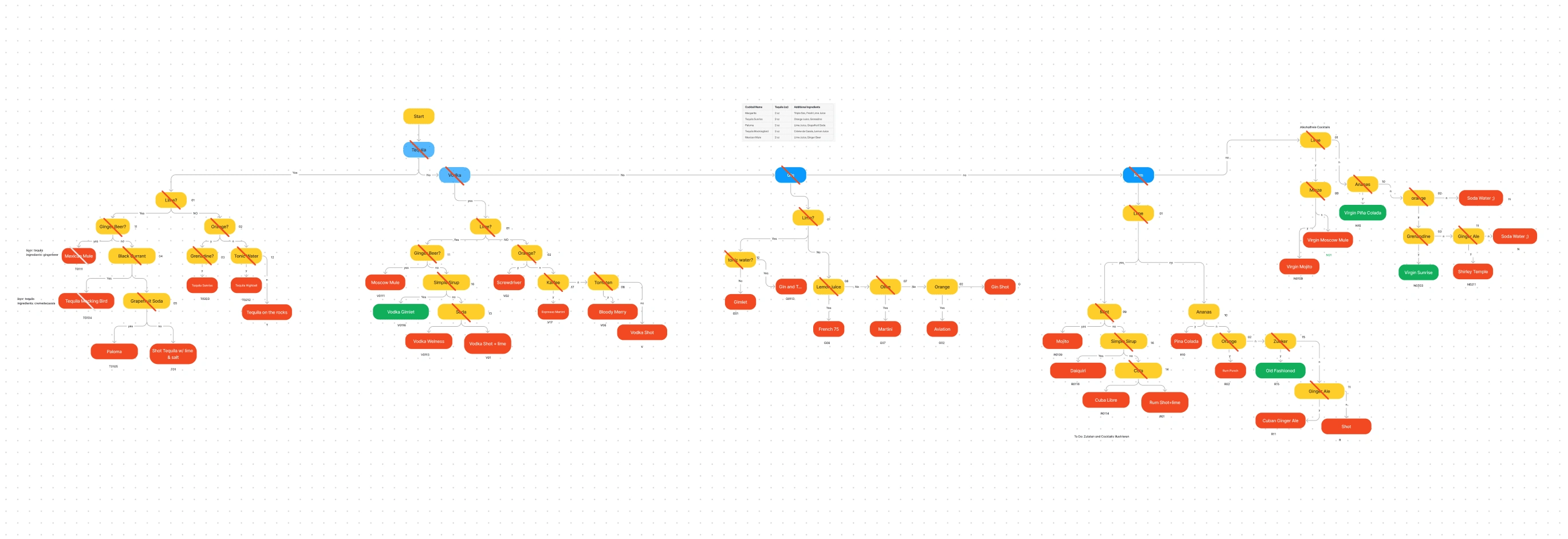 Algorithm planning for matching sequence. Work in Figma.