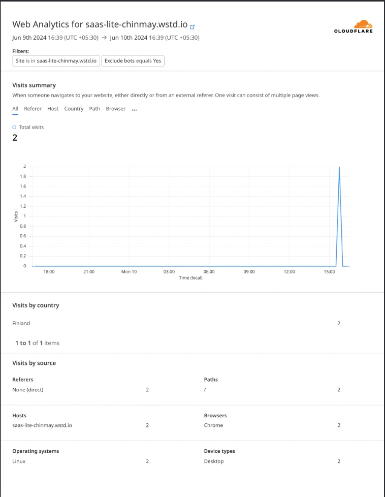 Cloudflare Web Analytics