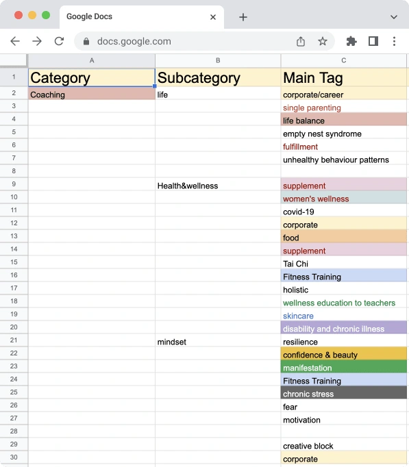 Flushing overlapped categories into two levels in google sheet