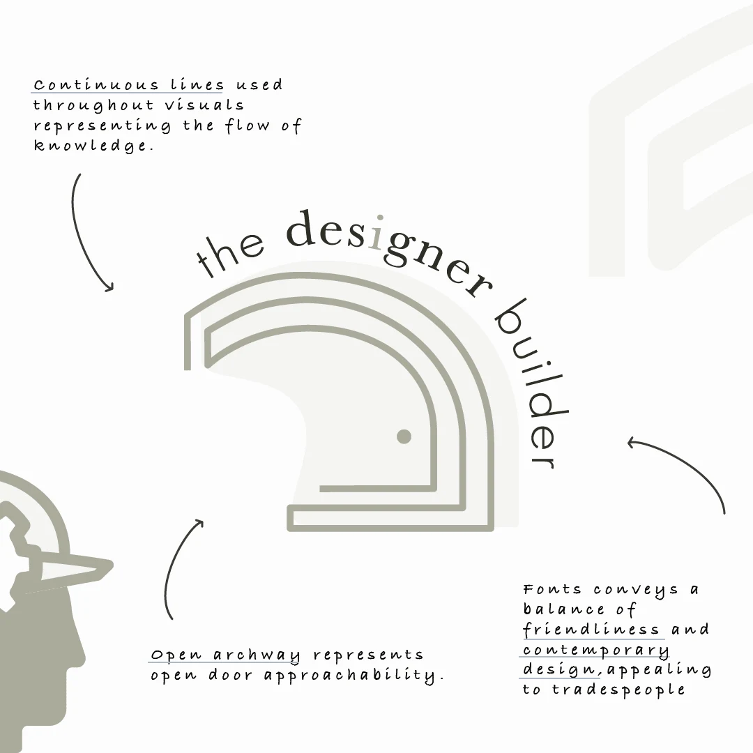 Breakdown of elements used in logo design.