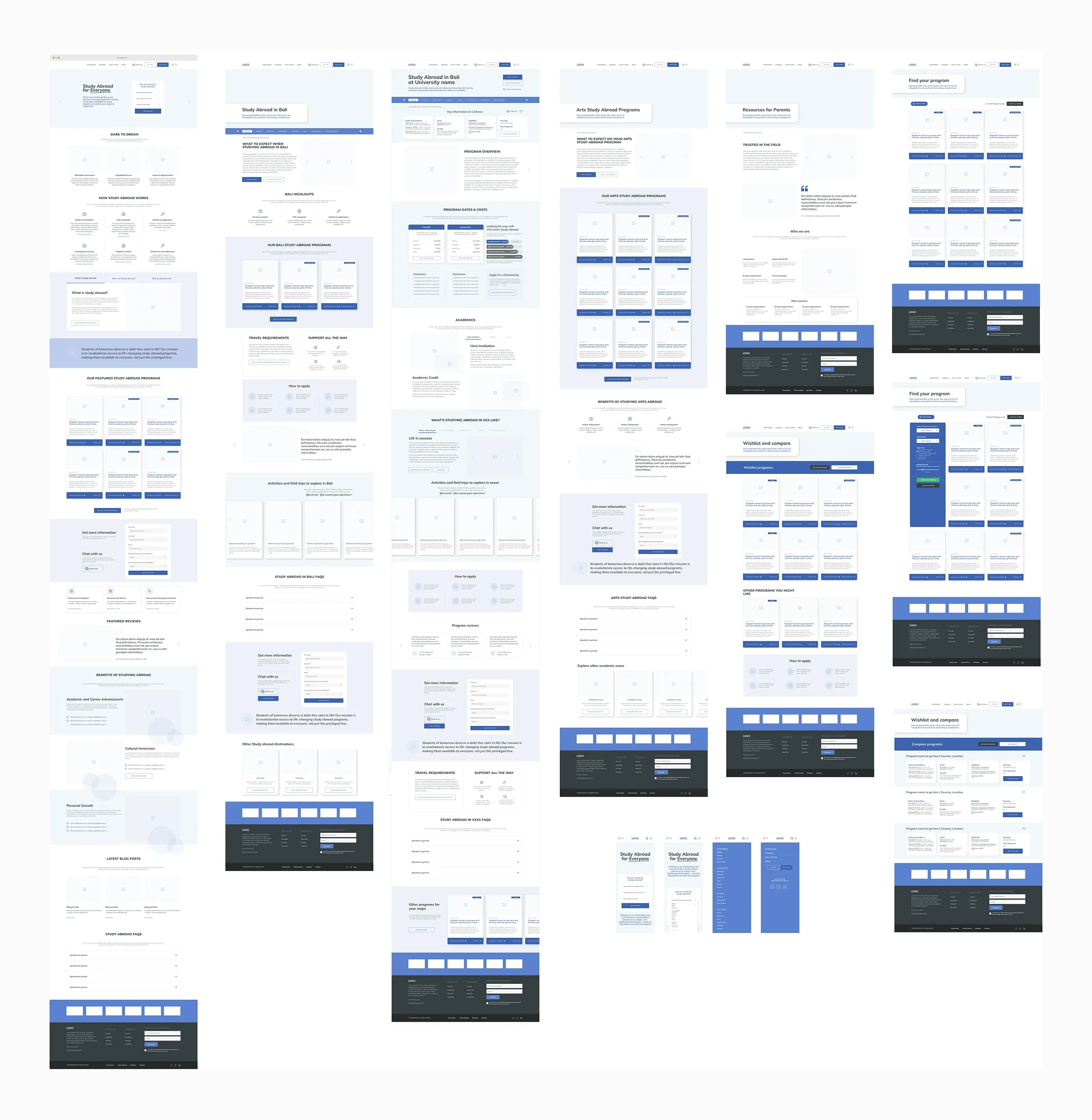 Wireframes for the major page templates (Desktop)