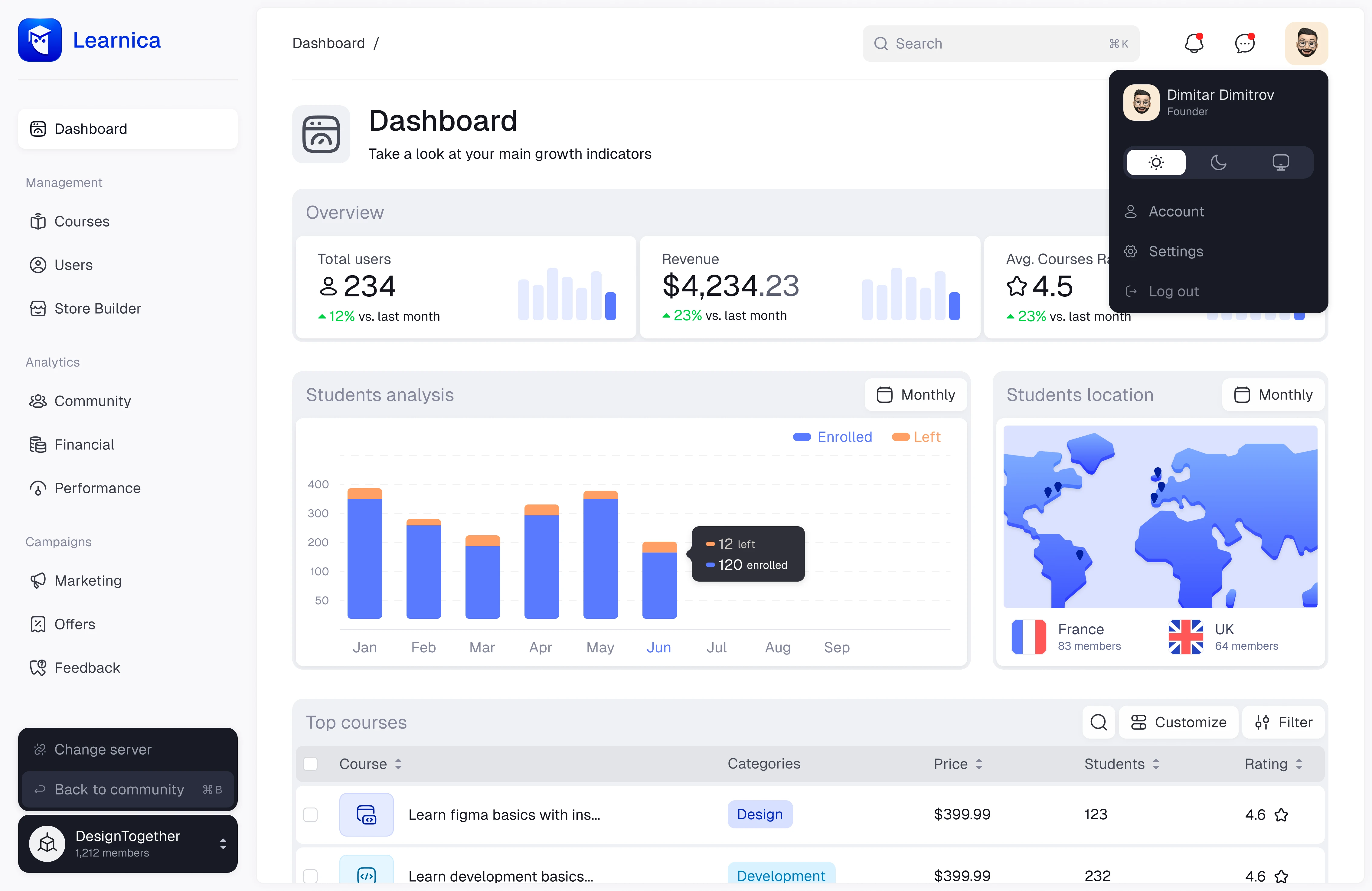 Overview Dashboard interactions