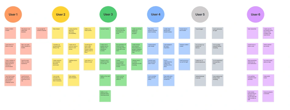 affinity mapping 1