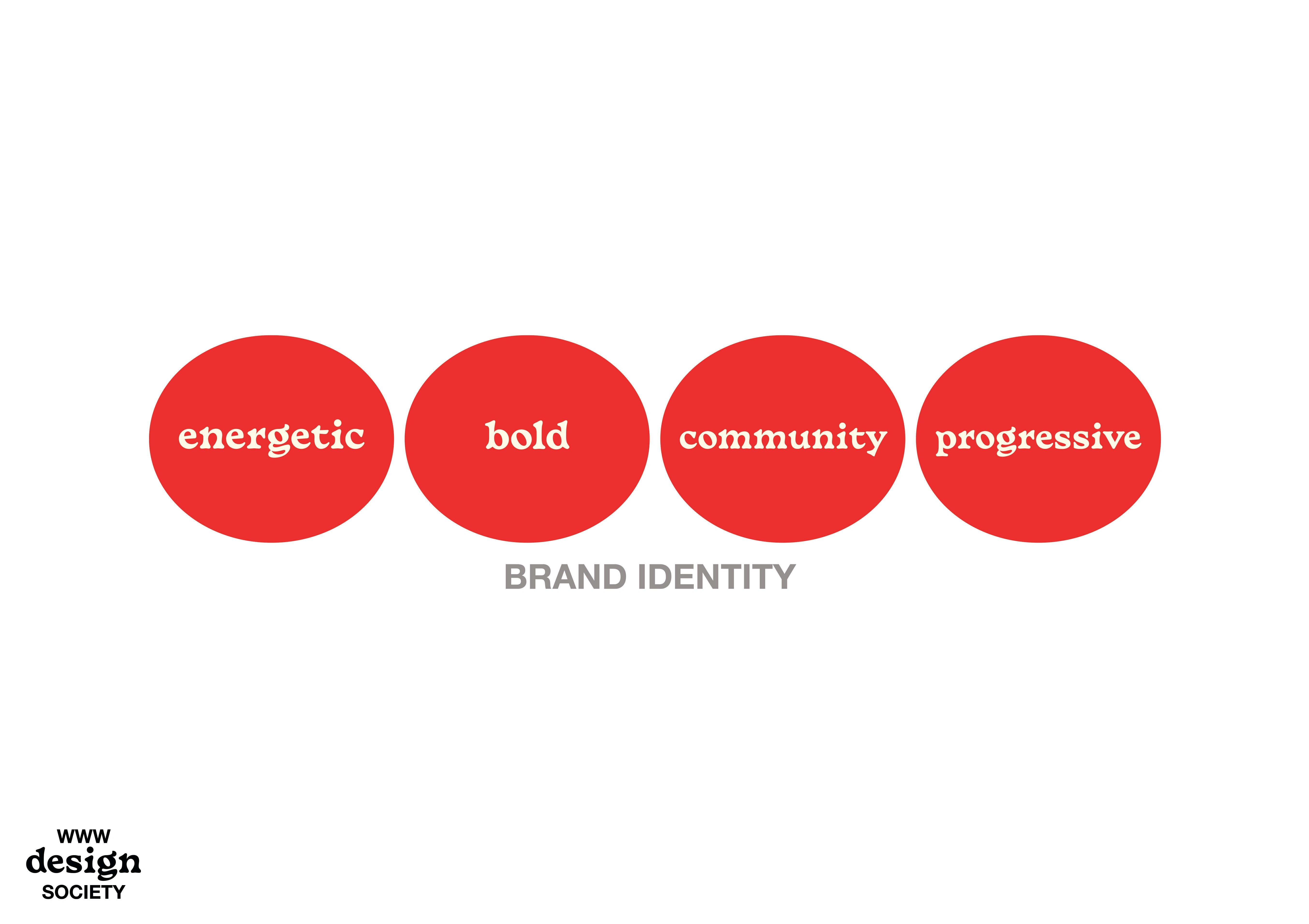 Adjectives for the brand's identity