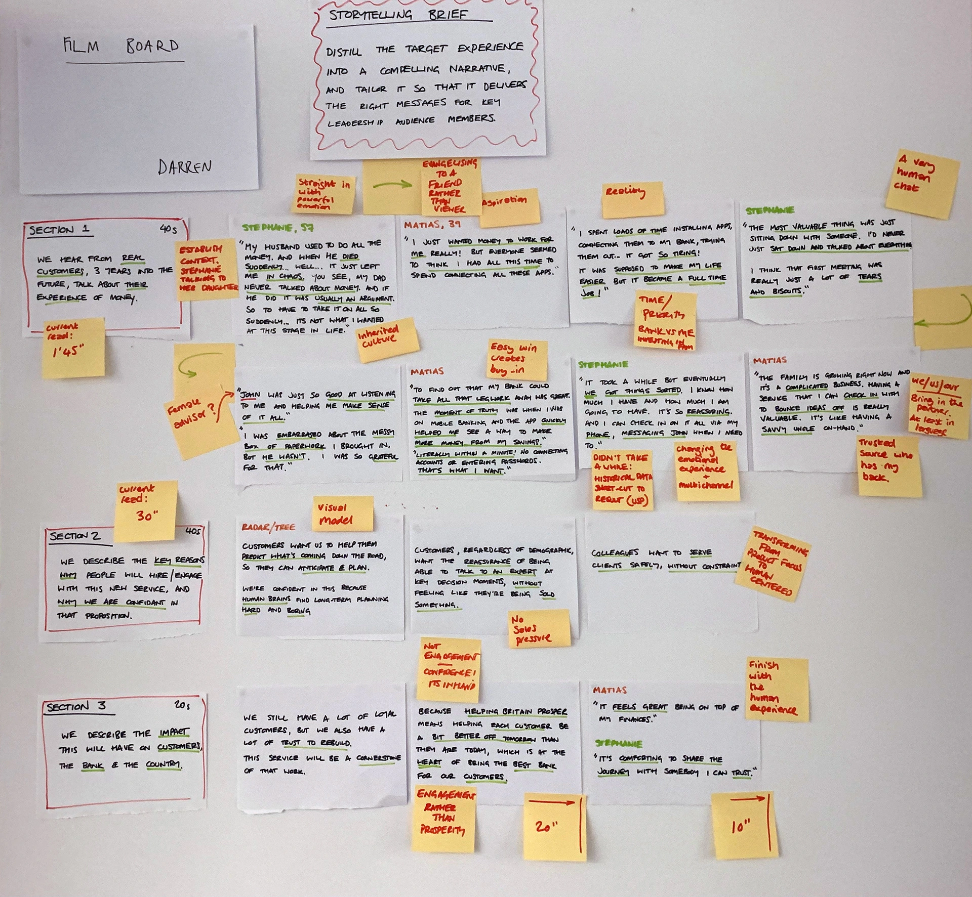 A peek at the process: Capturing real stories from user research and juggling conflicting input from a dozen senior stakeholders.
