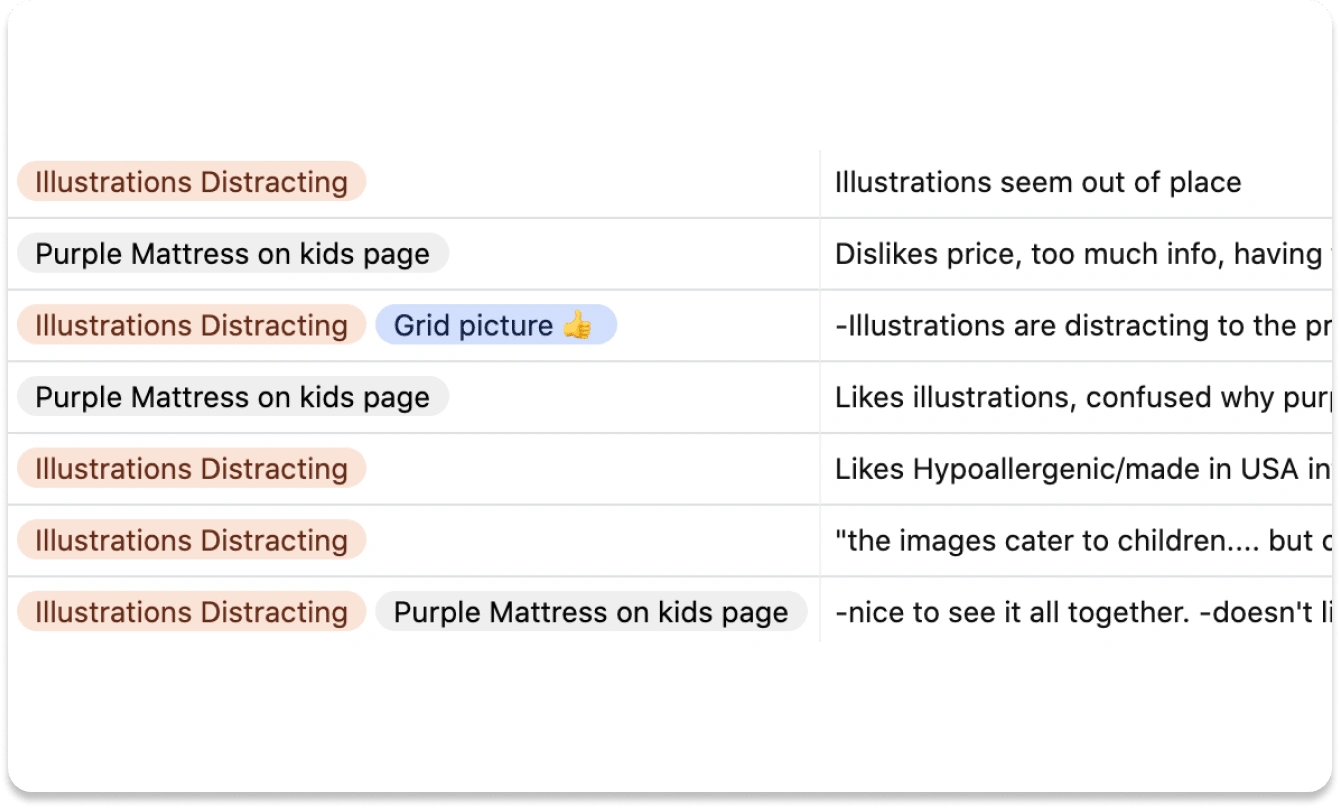 Synthesized user interviews in Airtable