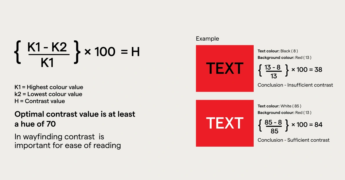   wayfinding, contrast is important for ease of reading