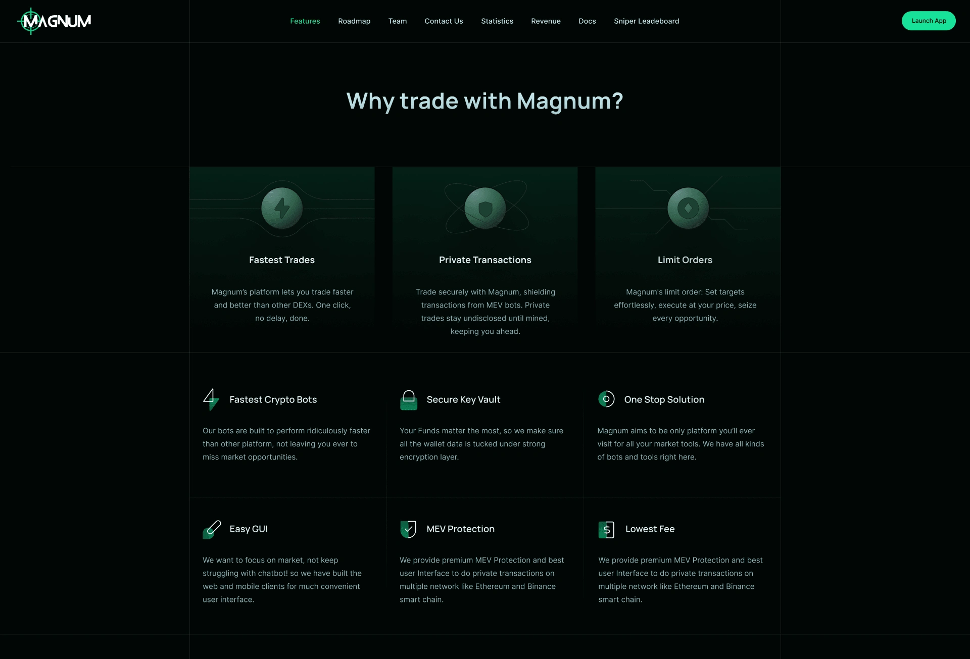 Magnum Features